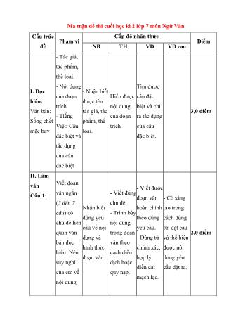 20 Bài kiểm tra cuối học kì II năm học 2021-2022 môn Ngữ văn Lớp 7
