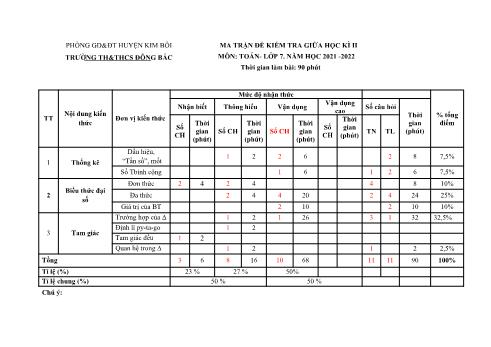 Đề kiểm tra đánh giá giữa kỳ II môn Toán Lớp 7 - Năm học 2021-2022 - Trường TH&THCS Đông Bắc