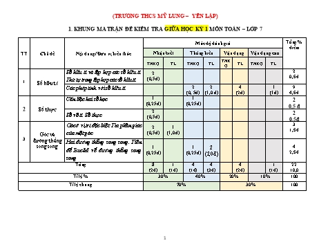 Đề kiểm tra giữa học kì 1 môn Toán Lớp 7 - Trường THCS Mỹ Lung (Có đáp án)