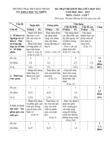 Đề kiểm tra giữa học kì I môn Toán Lớp 7 - Trường THCS Hóa Trung - Năm học 2022-2023 (Có đáp án)