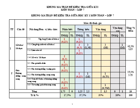 Đề kiểm tra giữa kì I môn Toán Lớp 7 (Có đáp án)