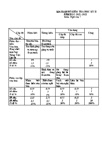 Đề kiểm tra học kỳ II năm học 2021-2022 môn Ngữ Văn Lớp 7 (Có hướng dẫn chấm)