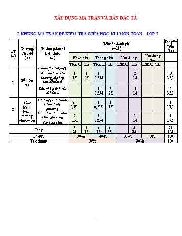 Đề thi giữa học kì I môn Toán Lớp 7 - Sách Chân trời sáng tạo - Năm học 2022-2023 - Đề số 1 (Có đáp án)