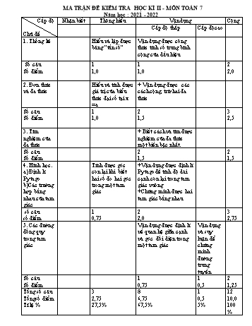 Ma trận đề kiểm tra học kì II môn Toán Lớp 7 - Năm học 2021-2022 (Có đáp án và hướng dẫn chấm)