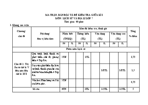 Đề kiểm tra giữa học kì I môn Lịch sử và Địa lí Lớp 7 (Cánh diều) - Năm học 2022-2023 - Đề 1 (Có đáp án)