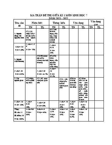 Đề kiểm tra giữa học kì I môn Sinh học Lớp 7 - Năm học 2021-2022 (Có đáp án)