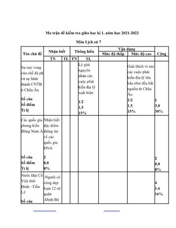 Đề kiểm tra giữa học kì 1 môn Lịch sử Lớp 7 - Năm học 2021-2022 - Trường THCS Hòa Chính (Có đáp án)