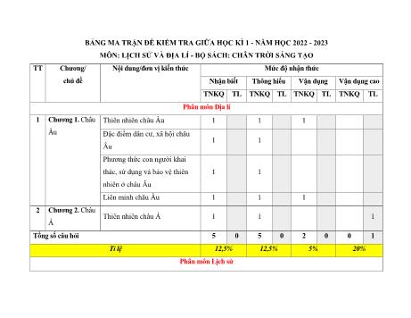 Đề kiểm tra giữa học kì 1 môn Lịch sử và Địa lí Lớp 7 Sách Chân trời sáng tạo - Năm học 2022-2023 (Có đáp án)