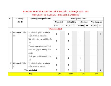 Đề kiểm tra giữa học kì 1 môn Lịch sử và Địa lí Lớp 7 Sách Cánh diều - Năm học 2022-2023 (Có đáp án)