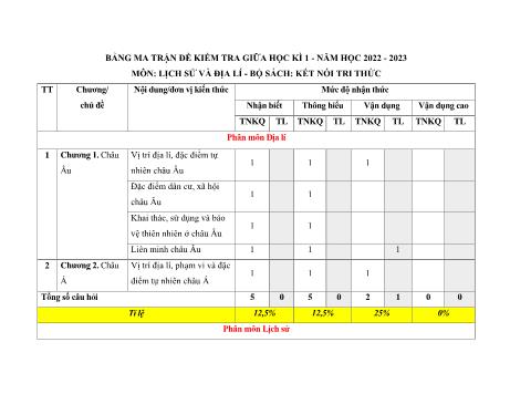 Đề kiểm tra giữa học kì 1 môn Lịch sử và Địa lí Lớp 7 Sách Kết nối tri thức - Năm học 2022-2023 (Có đáp án)