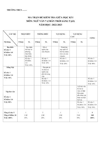 Đề kiểm tra giữa học kì I môn Ngữ văn Lớp 7 Sách Chân trời sáng tạo - Năm học 2022-2023 (Có đáp án)