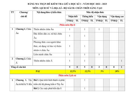 Đề kiểm tra giữa học kì 1 môn Lịch sử và Địa lí Lớp 7 (Chân trời sáng tạo) - Năm học 2022-2023 (Có đáp án)