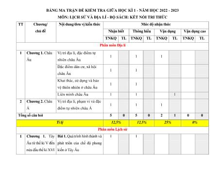 Đề kiểm tra giữa học kì 1 môn Lịch sử và Địa lí Lớp 7 (Kết nối tri thức) - Năm học 2022-2023 (Có đáp án)