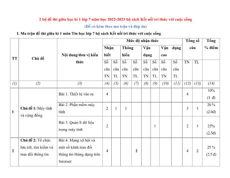 Đề kiểm tra giữa học kì I môn Tin học Khối 7 Sách Kết nối tri thức - Năm học 2022-2023 (Có đáp án)