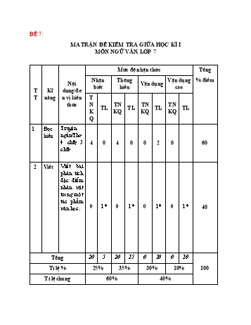 Tổng hợp 11 đề ôn tập giữa học kì I môn Ngữ văn Lớp 7 - Năm học 2022-2023 - Đề 7 (Có đáp án)