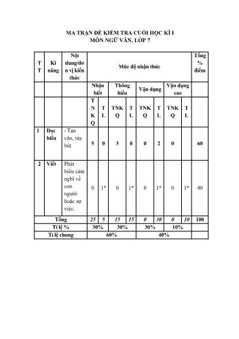 Đề kiểm tra cuối học kì 1 môn Ngữ văn Lớp 7 Sách Chân trời sáng tạo (Có ma trận và hướng dẫn chấm)