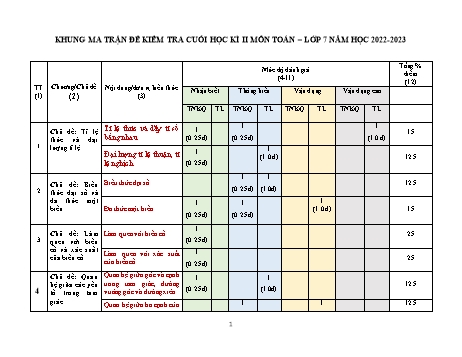 Đề kiểm tra cuối học kì 2 Toán Lớp 7 Sách Kết nối tri thức - Năm học 2022-2023 (Có ma trận và đáp án)