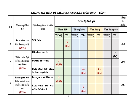 Đề kiểm tra cuối học kì 2 Toán Lớp 7 Sách Kết nối tri thức - Năm học 2022-2023 - Trường THCS Văn Miếu (Có ma trận và hướng dẫn chấm)