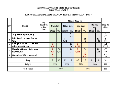 Đề kiểm tra cuối kì 2 Toán Lớp 7 Sách Kết nối tri thức (Có ma trận và hướng dẫn chấm)