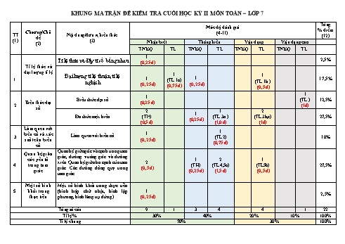 Đề kiểm tra cuối kì 2 Toán Lớp 7 Sách Kết nối tri thức (Kèm ma trận và hướng dẫn chấm)