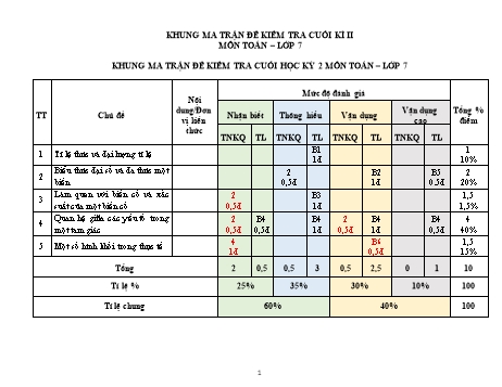 Đề kiểm tra cuối kì 2 Toán Lớp 7 Sách Kết nối tri thức - Năm học 2022-2023 (Có ma trận và hướng dẫn chấm)