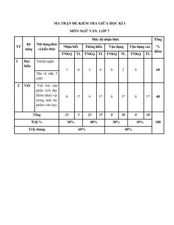 Đề kiểm tra giữa học kì 1 Ngữ văn Lớp 7 - Năm học 2022-2023 (Có ma trận và hướng dẫn chấm)