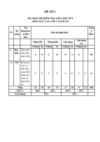 Đề kiểm tra giữa học kì 1 Ngữ văn Lớp 7 Sách Cánh diều (Có ma trận và hướng dẫn chấm)