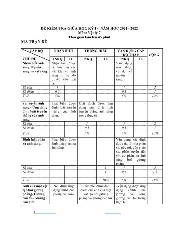 Đề kiểm tra giữa học kì 1 Vật lí Lớp 7 - Năm học 2021-2022 - Phòng GD&ĐT Ninh Giang (Có ma trận và hướng dẫn chấm)
