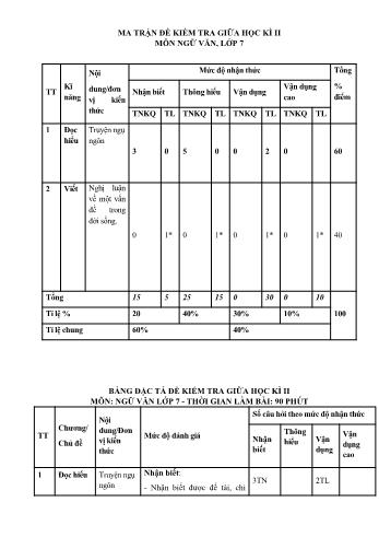 Đề kiểm tra giữa học kì 2 Ngữ văn Lớp 7 Sách Cánh diều (Có ma trận và hướng dẫn chấm)