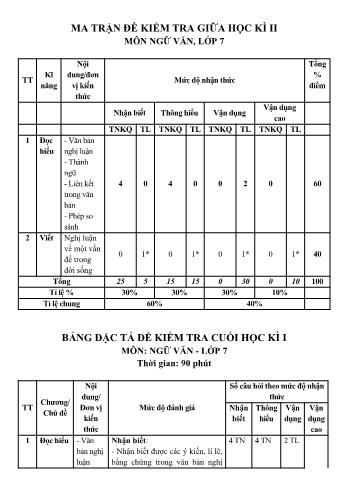 Đề kiểm tra giữa học kì 2 Ngữ văn Lớp 7 Sách Chân trời sáng tạo - Đề 1 (Có ma trận và hướng dẫn chấm)