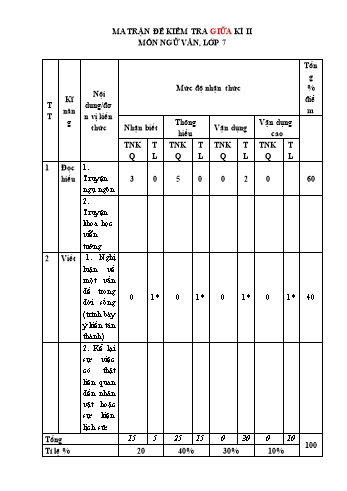 Đề kiểm tra giữa học kì 2 Ngữ văn Lớp 7 Sách Kết nối tri thức - Đề 6 (Có ma trận và hướng dẫn chấm)