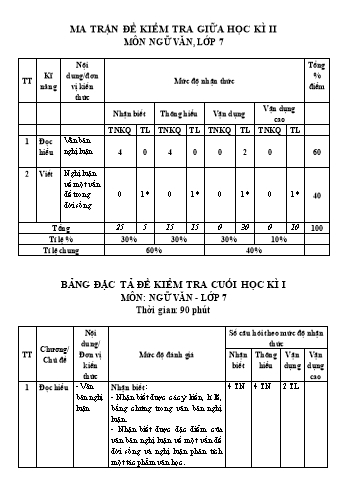 Đề kiểm tra giữa học kì 2 Ngữ văn Lớp 7 Sách Kết nối tri thức - Đề 1 (Có ma trận và hướng dẫn chấm)