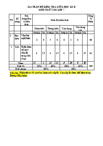 Đề kiểm tra giữa học kì 2 Ngữ văn Lớp 7 Sách Kết nối tri thức - Đề 5 (Có ma trận và hướng dẫn chấm)