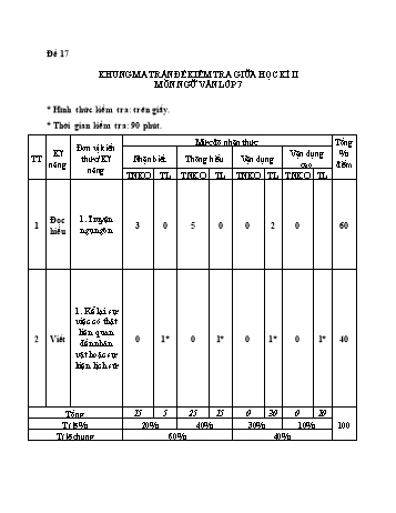 Đề kiểm tra giữa kì 2 Ngữ văn Lớp 7 - Đề 17 - Năm học 2022-2023 (Có ma trận và hướng dẫn chấm)