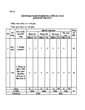 Đề kiểm tra giữa kì 2 Ngữ văn Lớp 7 - Đề 18 - Năm học 2022-2023 (Có ma trận và hướng dẫn chấm)