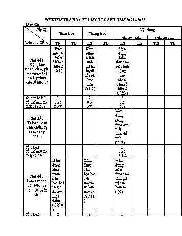 Đề kiểm tra học kì 1 Toán Lớp 7 - Năm học 2021-2022 (Có ma trận và đáp án)