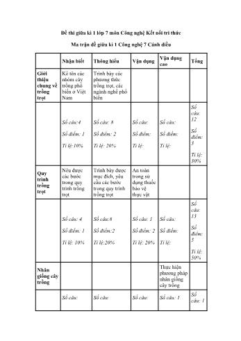Đề thi giữa kì 1 Công nghệ Lớp 7 Sách Cánh diều (Có ma trận và đáp án)