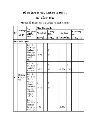 Đề thi giữa kì 2 Lịch sử và Địa lí Lớp 7 Sách Kết nối tri thức (Có ma trận và đáp án)