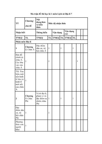 Đề thi học kì 1 Lịch sử và Địa lí Lớp 7 Sách Cánh diều (Có ma trận và đáp án)