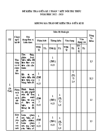 Đề kiểm tra giữa học kì 2 Toán Lớp 7 Sách Kết nối tri thức - Năm học 2022-2023 (Có ma trận, đáp án và biểu điểm)