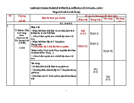 Kiểm tra giữa học kì 2 Toán Lớp 7 Sách Kết nối tri thức - Đề 01 - Năm học 2022-2023 (Có ma trận và hướng dẫn chấm)