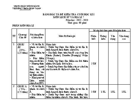 Đề kiểm tra cuối học kì I môn Lịch sử và Địa lí Lớp 7 - Năm học 2022-2023 - Phạm Thị Kim Huệ (Có đáp án)