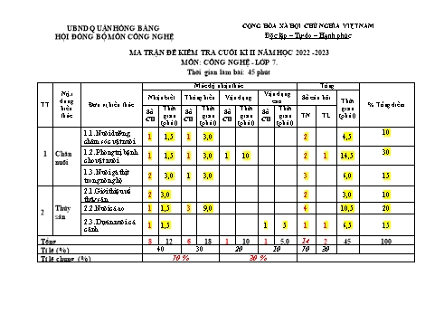 Đề kiểm tra cuối học kì II môn Công nghệ Lớp 7 - Năm học 2022-2023 - Trường THCS Quán Toan (Có đáp án)