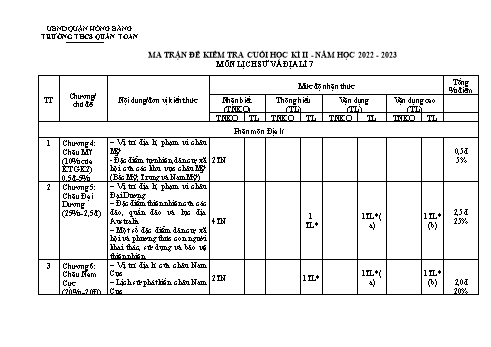 Đề kiểm tra cuối học kì II môn Lịch sử và Địa lí Lớp 7 - Năm học 2022-2023 - Vũ Thị Mai Hiên (Có đáp án)