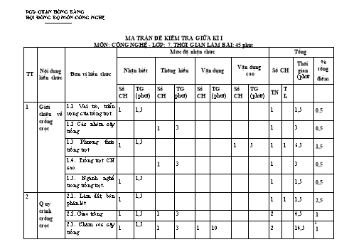 Đề kiểm tra giữa học kì I môn Công nghệ Lớp 7 - Năm học 2022-2023 - Trường THCS Quán Toan (Có đáp án)