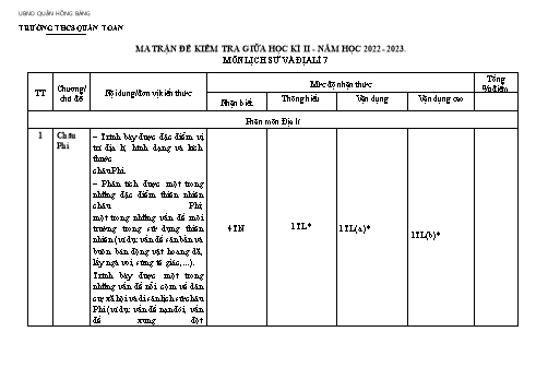 Đề kiểm tra giữa học kì II môn Lịch sử và Địa lí Lớp 7 - Năm học 2022-2023 - Vũ Thị Mai Hiên (Có đáp án)