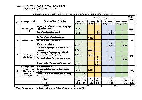 Đề kiểm tra cuối học kì I môn Toán Lớp 7 - Năm học 2022-2023 - Trường THCS Quán Toan (Có đáp án)