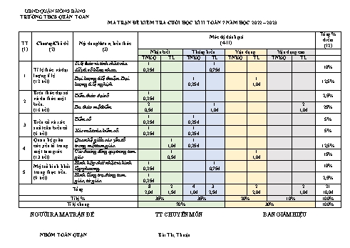 Đề kiểm tra giữa kì II môn Toán Lớp 7 - Năm học 2022-2023 - Trường THCS Quán Toan (Có đáp án)