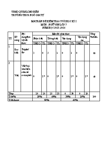 Đề kiểm tra cuối học kì I môn Ngữ văn Lớp 7 - Năm học 2023-2024 - Trần Cẩm Tú (Có đáp án)