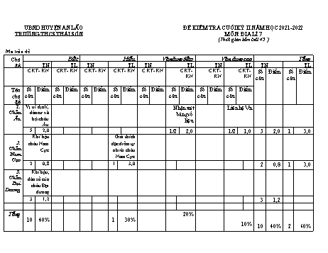 Đề kiểm tra cuối học kỳ 2 môn Địa lí Lớp 7 - Năm học 2021-2022 - Bùi Thị Nhung (Có đáp án)